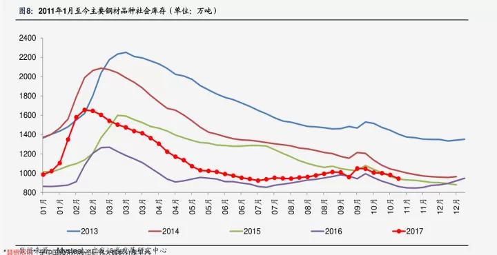 期货dp品种什么意思(期货ddi指标参数设置)