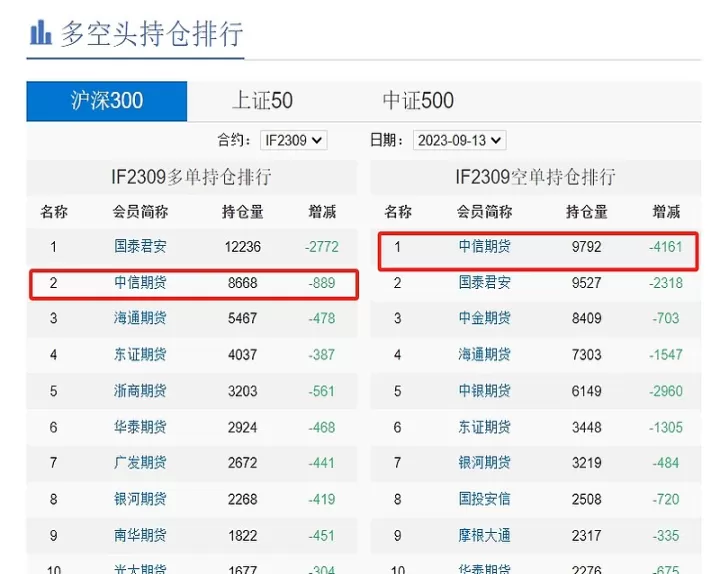 期货交易里面空平空开什么意思(期货空平对应什么)
