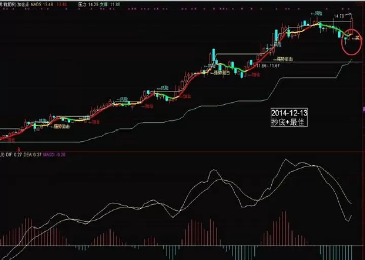 期货如何轻仓长线(期货轻仓长线仓位控制)