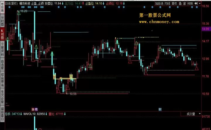 期货不止损只止盈(期货不设止损点会有什么后果)