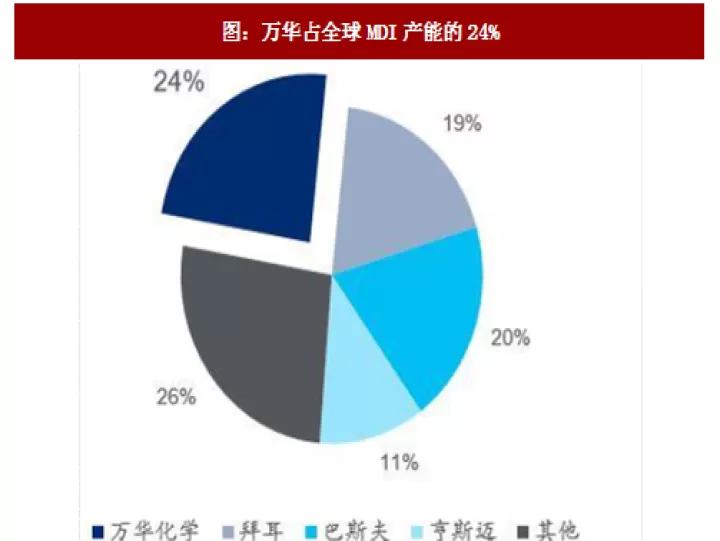 mdi有期货交易吗(mdi缺乏会影响什么期货)