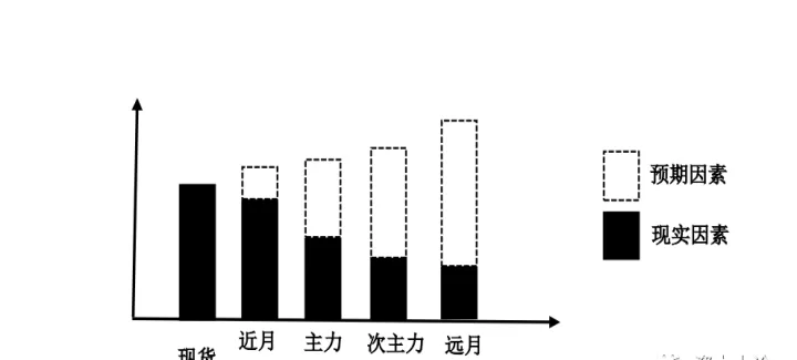 量能指标在期货中的应用(量能指标在期货中的应用包括)