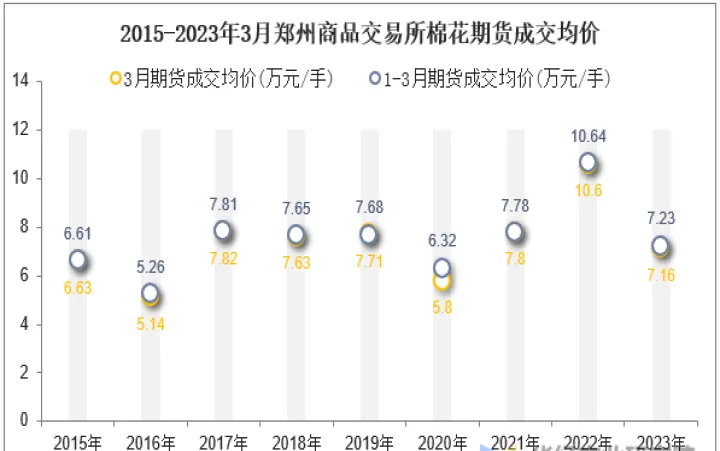 郑州交所棉花期货(郑州棉花期货交易市场)