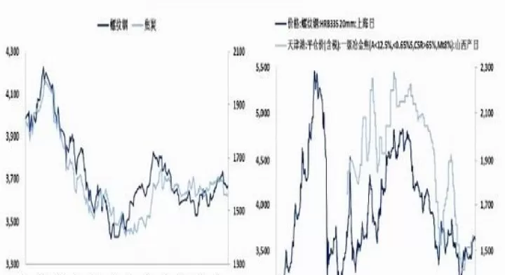 钢铁期货售价实时行情(钢铁期货售价实时行情走势)