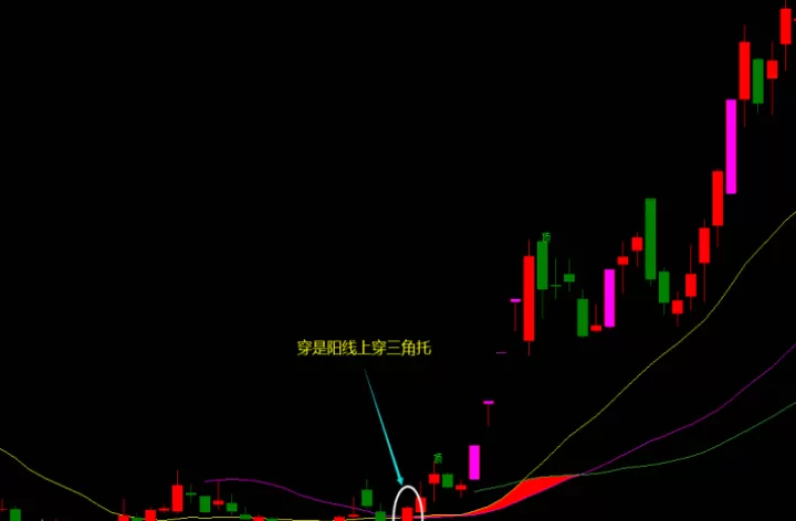 期货市场如何运用布林线指标(股票指标布林线)