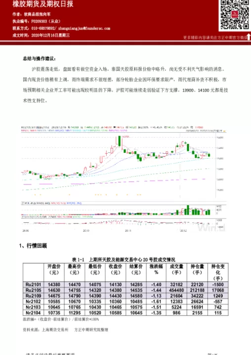 橡胶期货交割橡胶品质标准(橡胶期货交割橡胶品质标准最新)_https://www.dglong8.com_期货交易所_第1张