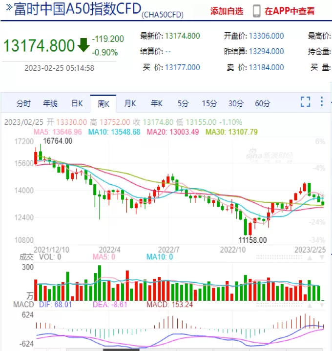 富时a50属于期货吗(a50富时期货代码)