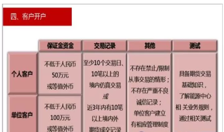 石油期货交割规则(期货交割规则详解)