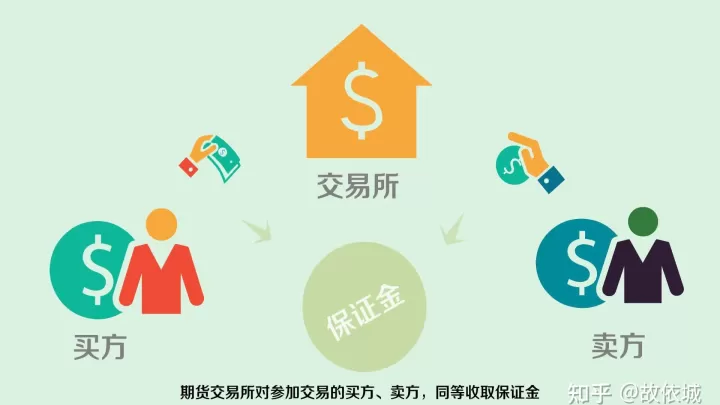 做期货怎么选择周期交易(做期货怎么选择周期交易方式)