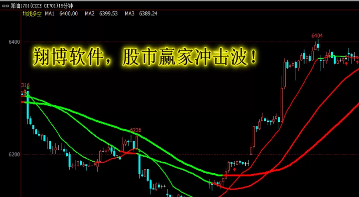 期货小时线买卖技巧(期货1小时波段交易)