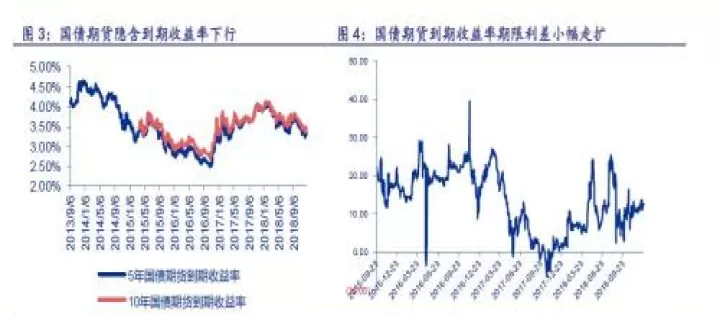 期货市场的期转现(期货市场趋势与震荡行情的时间)