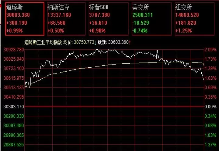 期货怎么做空和做多(期货怎么做空一只股票)