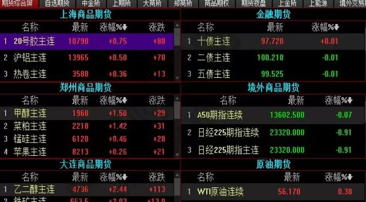 期货交易的技巧和感悟(期货交易分析心得)