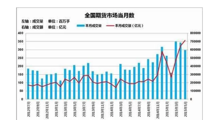 期货交易主要看交易量(期货交易看交易量吗)