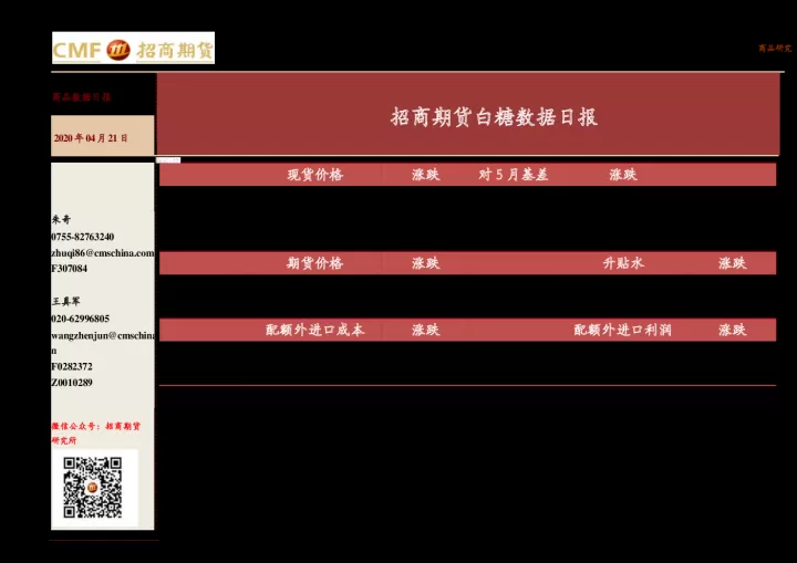 白糖期货限仓额度(白糖期货做单限制)