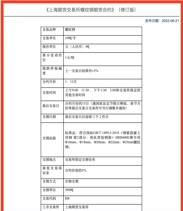 期货螺纹钢加仓技巧(螺纹钢期货实时行情最新消息)