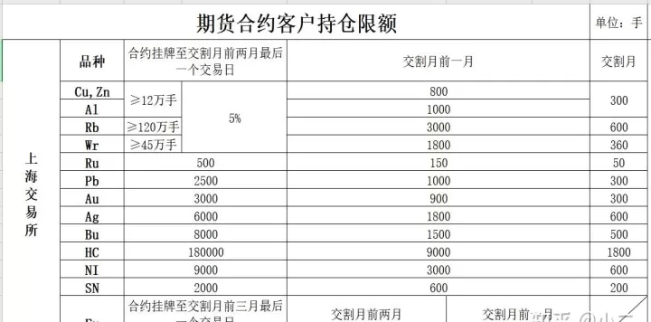 期货持仓过一周会怎么算(期货持仓过夜要收费吗)
