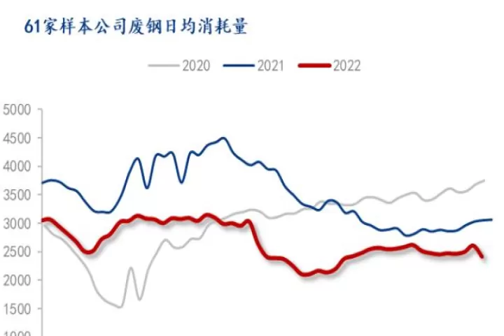 建材类期货反弹近尾声(建筑钢材期货走势)