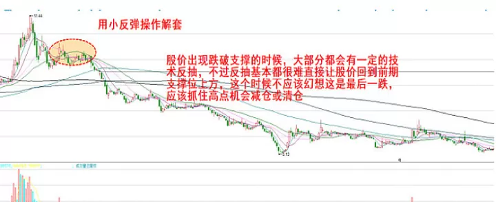 期货被套后如何解套(期货被套住了怎么办)