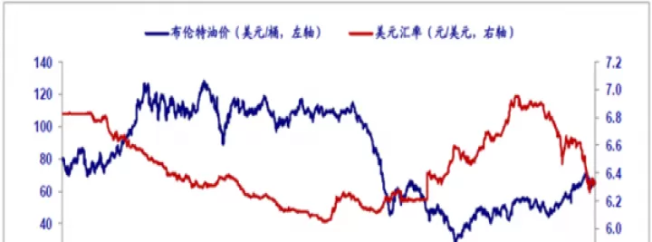 国内和原油波动类似的期货(国际原油期货大跌带来的影响)