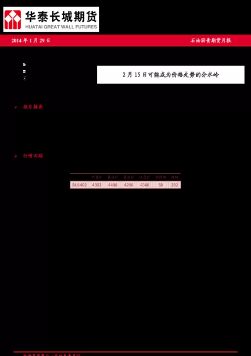 石油沥青期货合约月份(石油沥青期货今日价格表)