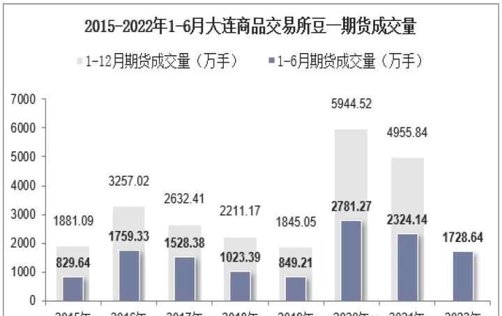 大连期货交易市场在哪里(大连期货交易市场)