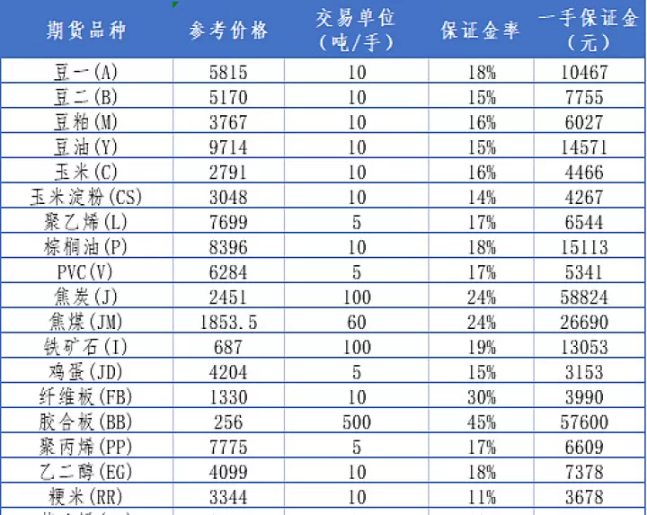 期货不能每天都做(期货每天要几点停一下)