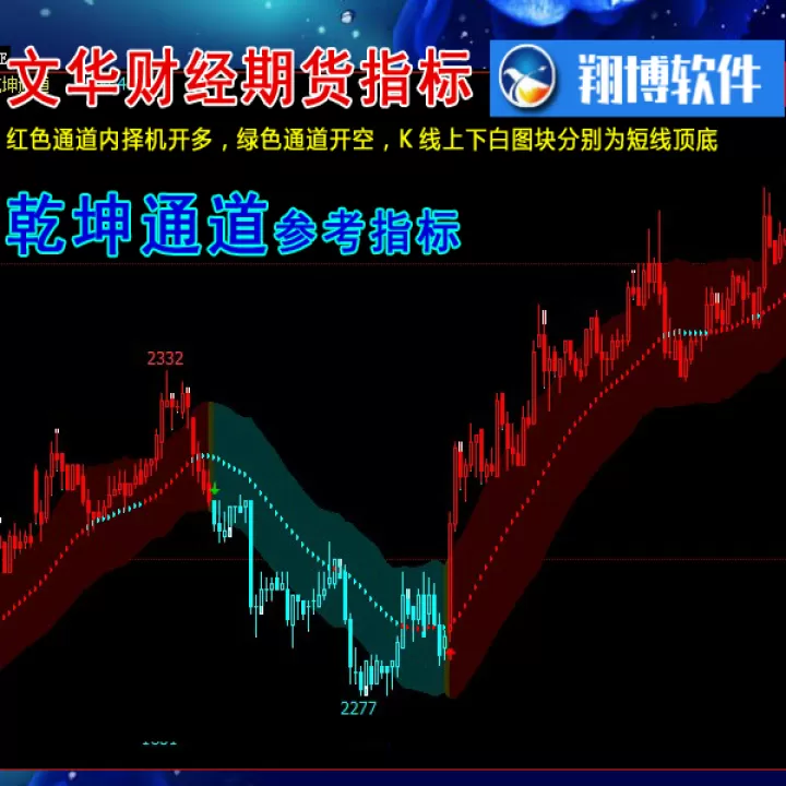 cci策略期货(cci指标期货)
