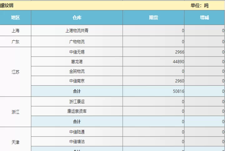 如何获取商品期货实时数据(怎么能获得期货最新消息)