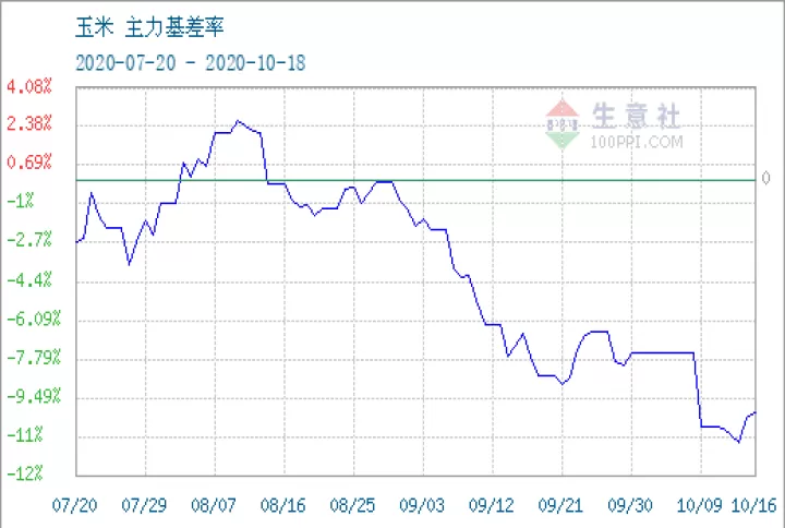 大连玉米期货合约标准(玉米期货合约标准)_https://www.dglong8.com_期货交易所_第1张