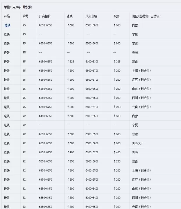 硅铁期货和哪个品种相关(硅铁期货哪里有)