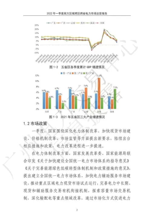 电力期货市场规模(电力期货交易市场)
