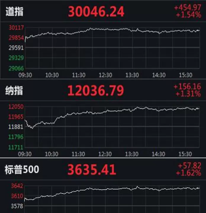 三大股指期货走势分化(股指期货走势图)