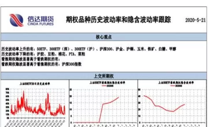 买猪肉期货期权是什么(猪肉期权怎么交易)