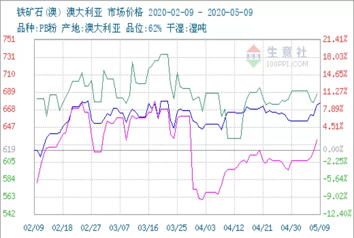 铁矿石期货交割标准调整(铁矿石期货交易规则)