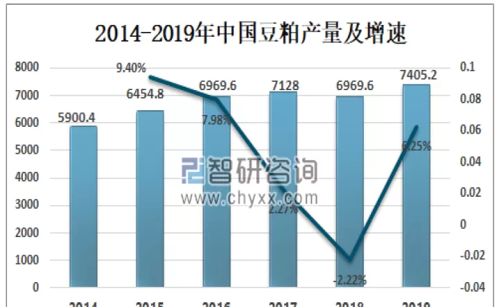 豆粕期货供需关系(豆粕期货供需关系分析)