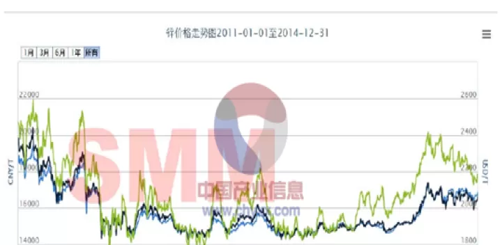 沪锌期货历史最高点和最低点(沪锌期货波动大吗)