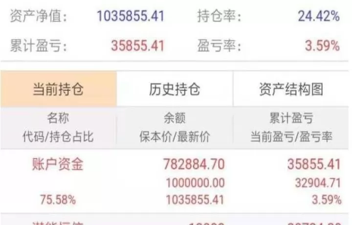 期货下跌仓位减少(期货下跌持仓减少的量)