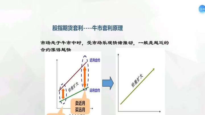 期货合约价差大的原因(期货合约价差的原因)