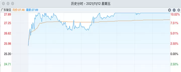 期货涨停板出货的征兆(涨停板主力怎么出货)