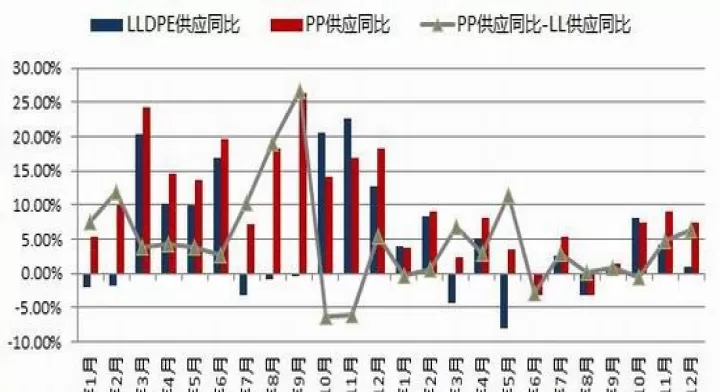 期货价值的变动(期货价格是如何形成和变化的)