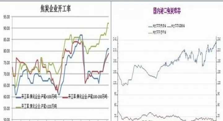 期货焦炭的行情(期货焦炭行情走势)