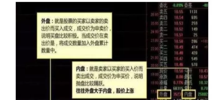 外盘期货长线技巧(期货中的外盘是什么意思)