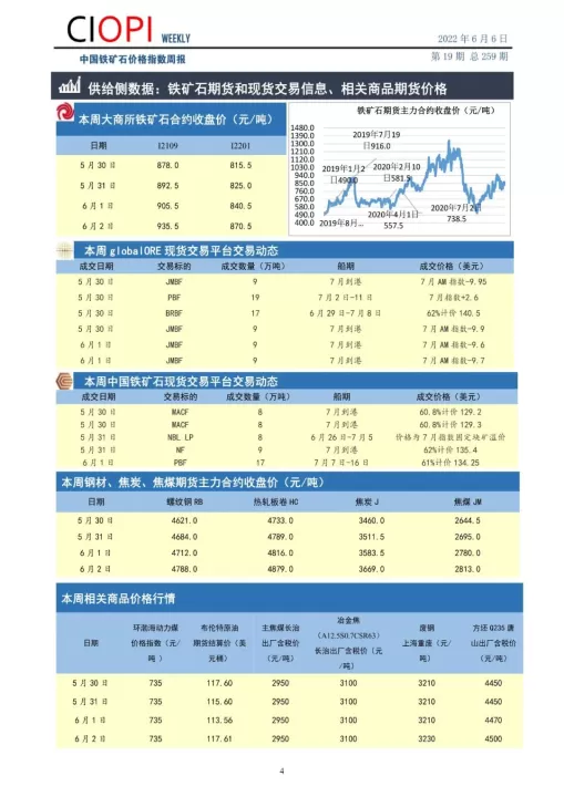 铁矿石期货历史最高价(铁矿石期货最新分析图)