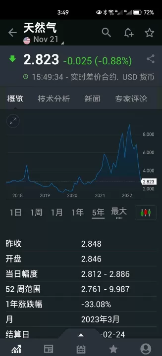 天然气期货投资(天然气期货大涨利好哪些股票)