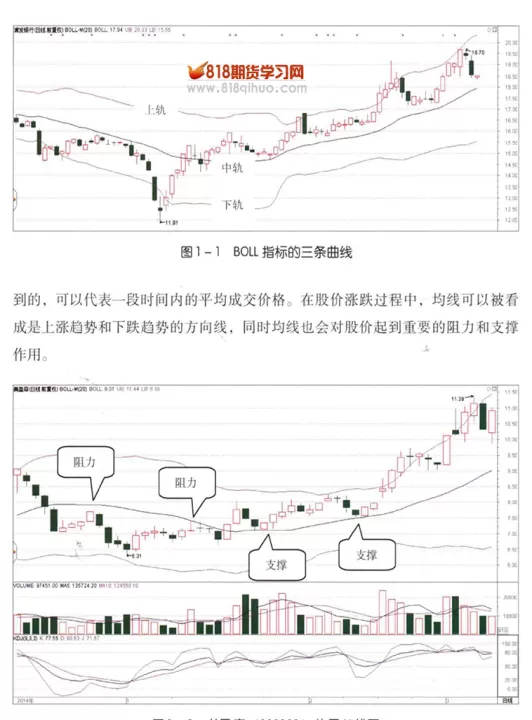 期货中哪几个指标结合最准确(ddl指标在期货里最准确)