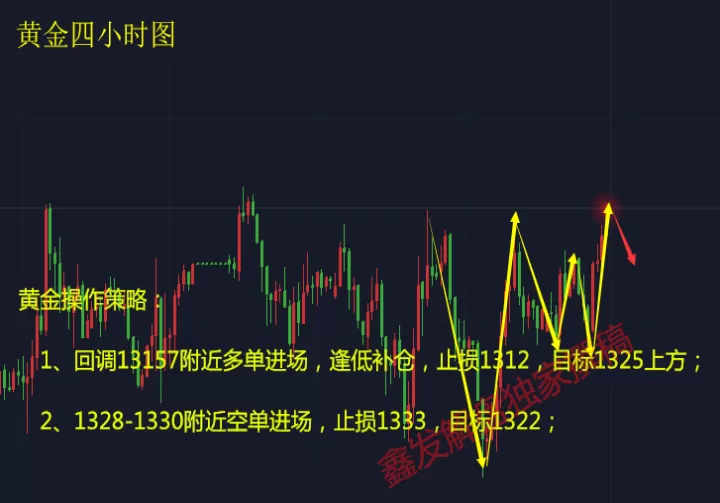 期货原油黄金许生论财(期货黄金原油技术分析图)