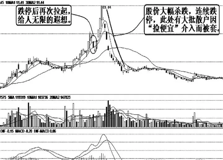 期货跌停后会高开吗(期货跌停会打开吗)_期货交易所_第1张_宇龙理财网 期货跌停后会高开吗(期货跌停会打开吗)_https://www.dglong8.com_期货交易所_第1张