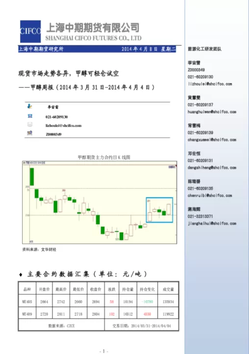 甲醇1950期货(甲醇期货2105实时行情)