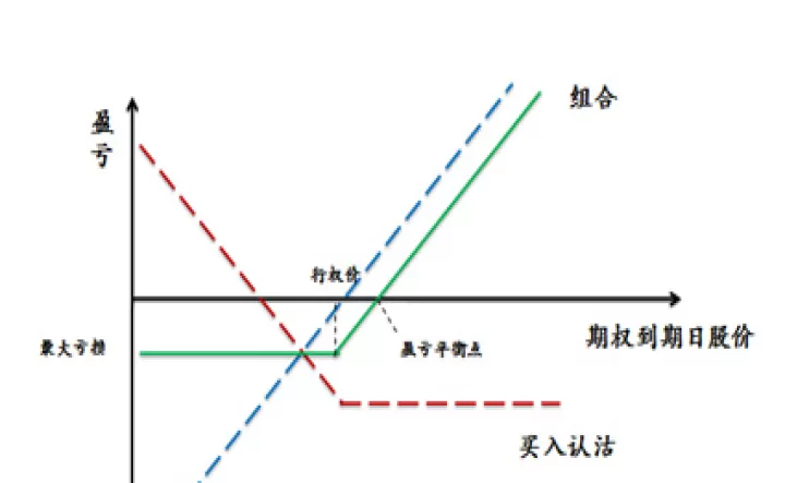 期货期权价值计算(期货对应期权的价格怎么计算)